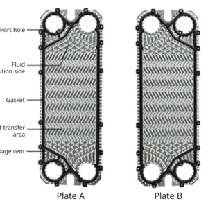 plate heat exchanger