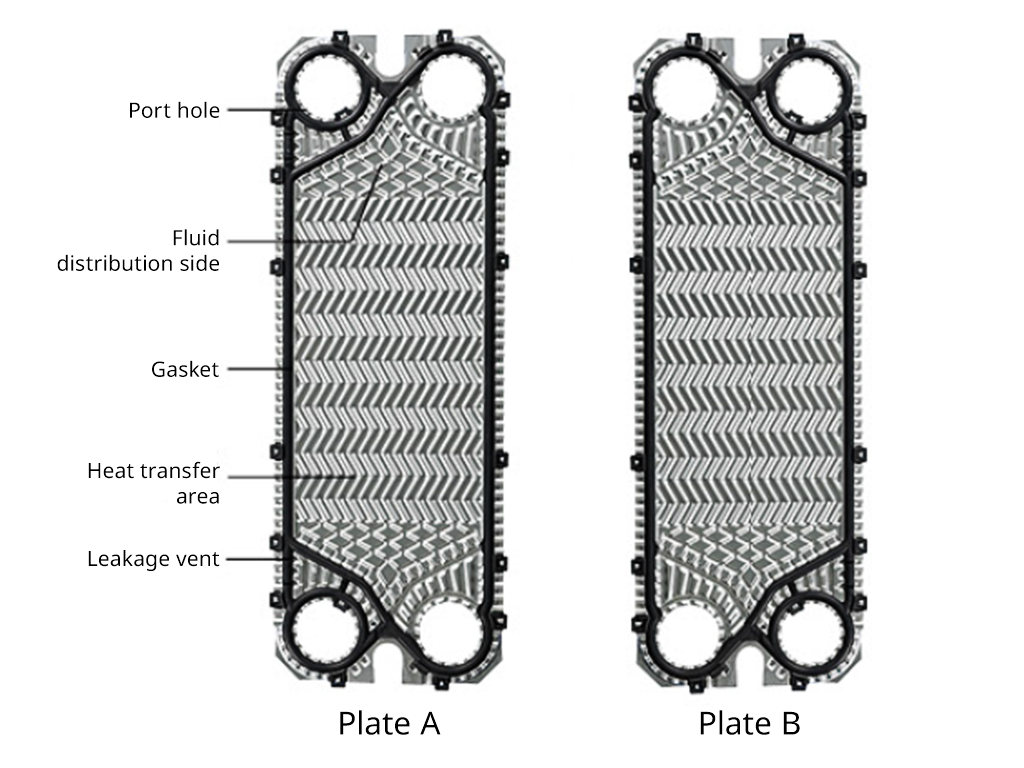 plate heat exchanger 1 plate heat exchanger